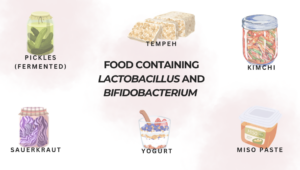 Foods containing Lactobacillus and Bifidobacteria. 